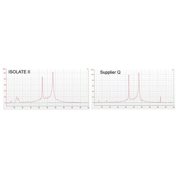 ISOLATE II RNA/DNA/Protein Kit, 50 preps